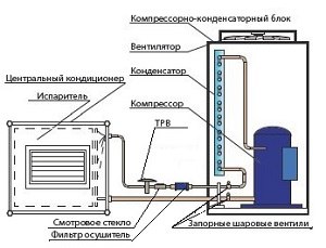 Схема обвязки ккб и испарителя